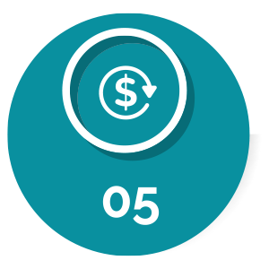 Modélisation financière & organisationnelle